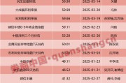 兩天六場路演！債基發(fā)行升溫，基金經(jīng)理很忙……