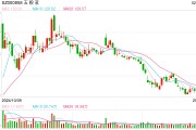 注資10億，五糧液聯(lián)手隆基綠能，成立光伏新公司！最新回應