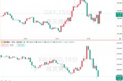3月非農(nóng)超預期，但關稅風暴已改變游戲規(guī)則！
