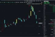又一家A股公司，被證監(jiān)會立案！股價已二連跌停！