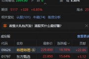 港股大漲！恒生科技指數(shù)盤中漲超7%