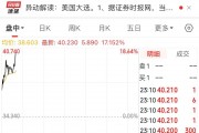 “特朗普”大漲超17%！美國(guó)大選投票開(kāi)始，美47州及3個(gè)美屬地檢察長(zhǎng)呼吁大選后“和平移交權(quán)力”