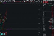 豆包概念走強！漢得信息20CM漲停，創(chuàng)業(yè)板人工智能ETF華寶（159363）續(xù)漲2%沖擊六連陽！