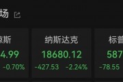 納指大跌！比特幣再度暴漲！超13萬(wàn)人爆倉(cāng)！