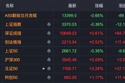 中興通訊，歷史首次，單日成交超200億！A股三行業(yè)，獲超百億資金抄底！