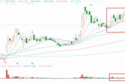 Q3亮眼財報難阻股價高位三連跌，中汽系統(tǒng)怎么了？