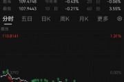 突發(fā)！人民幣大漲，A50直線飆升
