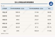 總投資收益率均超5%！五大上市險(xiǎn)企業(yè)績(jī)高增背后的投資邏輯是什么？