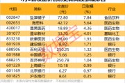 剛剛，20多家公司火速回復關稅影響