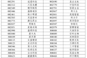 A股重大調(diào)整6月16日生效！6大跨市場指數(shù)合計換187只樣本