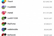 凈賺近5000萬美元！你還記得那位法國的“特朗普巨鯨”嗎？