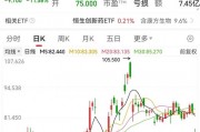 利空，創(chuàng)新藥大牛股康方生物重挫！蜜雪集團(tuán)，歷史新高