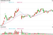 多家游戲企業(yè)發(fā)布2024年報預(yù)告：新作營收不確定性大增，高投入時代龍頭公司業(yè)績分化