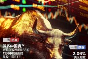 做多中國資產(chǎn)：13只中概股翻倍；非農(nóng)超預期，華爾街討論“今年不再降息”；2024諾貝爾獎將揭曉|一周國際財經(jīng)