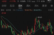 19.7億美元！恒瑞醫(yī)藥出海大消息
