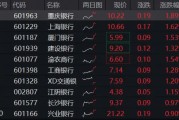 穩(wěn)！四大行再創(chuàng)新高，銀行ETF（512800）逆市9連陽(yáng)，規(guī)模沖擊80億元