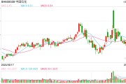 受油價(jià)快速下跌拖累，中國石化第三季度凈利潤同比驟降52%