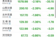 公務(wù)接待全面“禁酒”！茅臺股東大會撤酒換果汁……