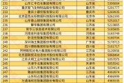 全國工商聯(lián)發(fā)布 2024 中國民營企業(yè) 500 強榜單，京東、阿里、恒力前三