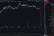 吃喝板塊異動(dòng)，食品ETF（515710）上探1.33%！機(jī)構(gòu)：食飲消費(fèi)結(jié)構(gòu)升級(jí)仍具潛力