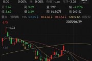 人人樂6月13日進(jìn)入退市整理期，去年?duì)I收降49%、關(guān)閉45家門店