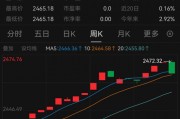 懵了！這類理財，突然大跌