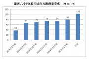 A股，密集出現(xiàn)！