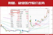 新情況！機(jī)構(gòu)都“認(rèn)準(zhǔn)了”這兩大主線，加倉股同步出爐！
