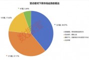 2024年還剩7個(gè)交易日，跨年行情成共識(shí)！3大板塊被看好