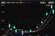 提前跌停！又有A股被立案