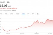 騰訊、美團(tuán)、拼多多本周齊發(fā)財報，市場緊盯這些數(shù)字