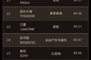 全球首創(chuàng) “全球品牌中國線上500強榜單”發(fā)布，茅臺排名第七！