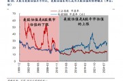 對標美股估值，券商測算上證指數(shù)漲幅空間達83%！惠璞投資徐克：拒絕盲目追漲，擁抱主線+紀律操作