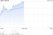 中國(guó)太?，F(xiàn)漲超3% 機(jī)構(gòu)料公司新業(yè)務(wù)價(jià)值利潤(rùn)率有潛在上升空間