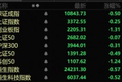 A股兩大板塊，逆勢爆發(fā)！