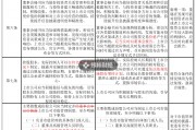 證監(jiān)會(huì)市值管理指引刪除“股價(jià)異動(dòng)公告”內(nèi)容，如何避免誤讀？