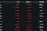 300現(xiàn)金流ETF沖擊六連陽，盤中價再創(chuàng)上市新高！