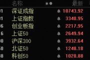 批量漲停！AI醫(yī)療、數(shù)據(jù)要素，全線大爆發(fā)！