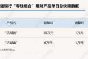 下調單日快贖額度、關閉智能轉入轉出？？年內已有多家銀行收緊"零錢組合"業(yè)務