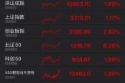 罕見！資金瘋狂打板，多股“地天板”！
