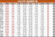 多重利好共振，軍工板塊集體大漲，鋮昌科技等近20股漲停