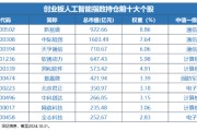 12月16日上市！全市場首只，“編號159363”的創(chuàng)業(yè)板人工智能ETF華寶澎湃上市，Reset中國AI投資新坐標！