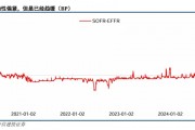 關(guān)稅博弈深化，美債可否抄底？