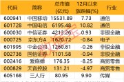 2000億獨(dú)角獸官宣！榮耀股改完成 部分供應(yīng)商名單一覽