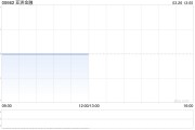 亞洲金融發(fā)布年度業(yè)績 股東應占溢利6.47億港元同比增加86.61%