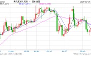 人民幣兌美元中間價報7.1726，下調(diào)9點