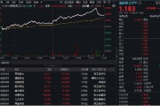 軍工科技打頭陣，國防軍工ETF（512810）放量摸高6%，單周成交額創(chuàng)歷史新高！