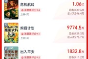 超3萬人打出1星！《749局》口碑兩極分化引熱議！籌拍6年期間投資方暴雷，背后涉多家上市公司