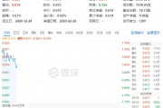 白酒龍頭重磅發(fā)聲！吃喝板塊再續(xù)攻勢，食品ETF（515710）盤中上探1.79%！機構：食飲板塊上行行情有望延續(xù)