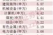 2024年A股成績單出爐，最牛股票漲逾380%！